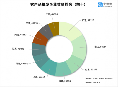 豬肉菜價連降七周，農(nóng)產(chǎn)品批發(fā)市場活力復(fù)蘇——三月批發(fā)量激增380%背后的民生圖景